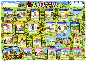 一戸建て新築住宅の家造りの流れ
